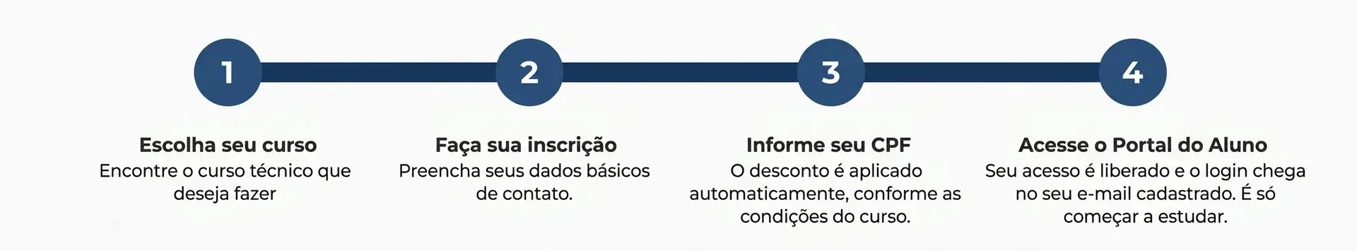 passo a passo resgare tecnico 
