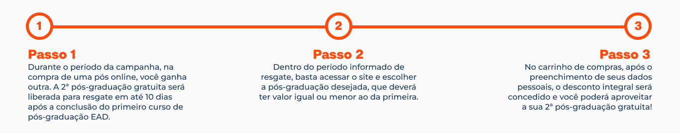 timeline_pos_em_dobro_desktop.v2.png